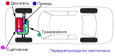 акпп мерседес отличия